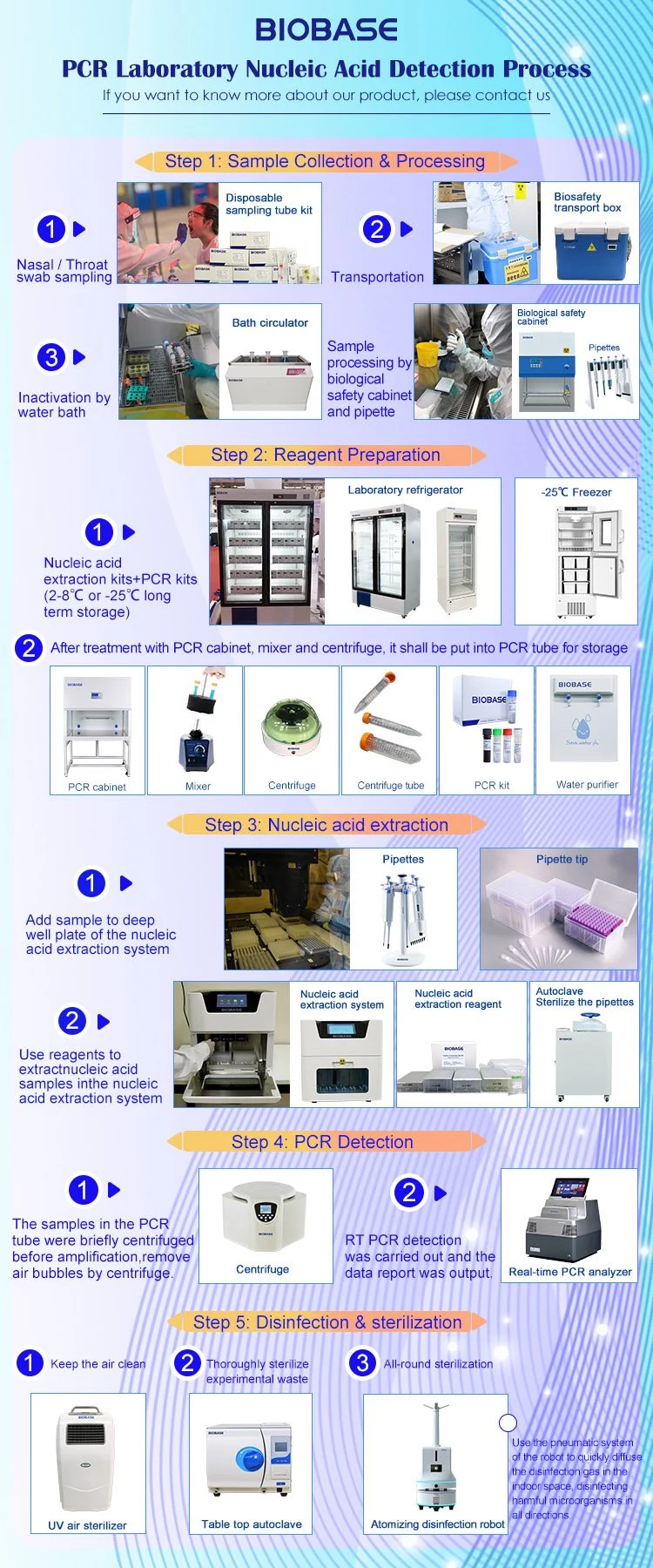 Biobase Karl Fischer Moisture Analyzer Karl Fischer Titrator Titration Apparatus